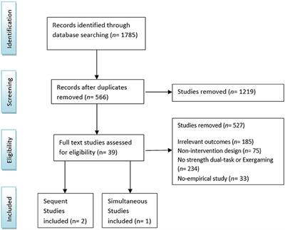 Strength-Cognitive Training: A Systemic Review in Adults and Older Adults, and Guidelines to Promote “Strength Exergaming” Innovations